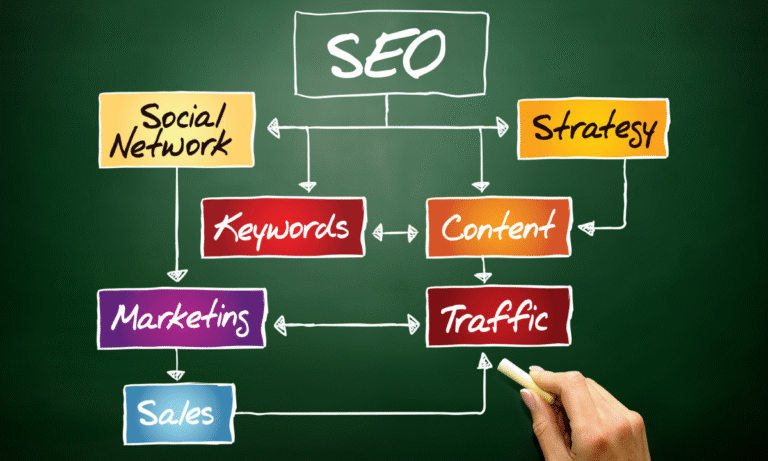 Some Ways To Improve Search Engine Ranking